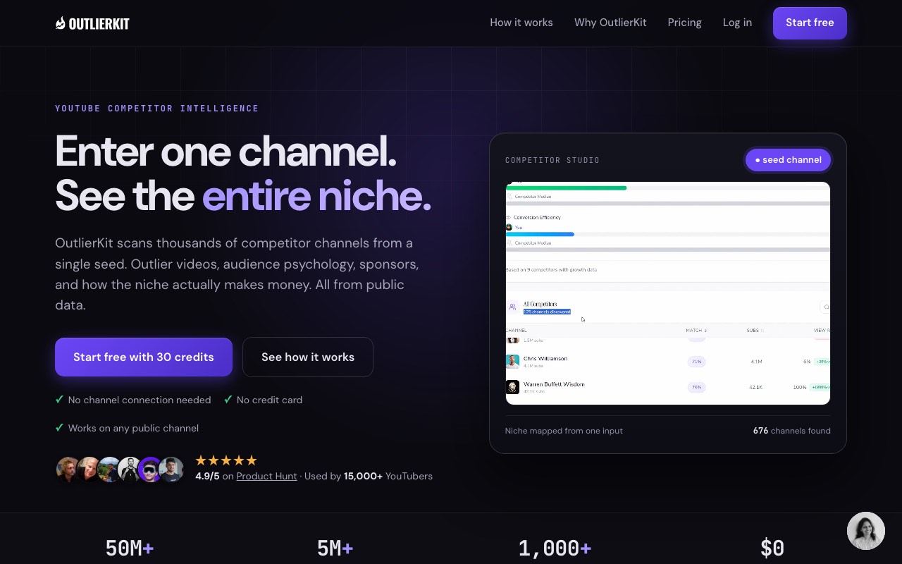 OutlierKit homepage showing outlier video research for YouTube niches